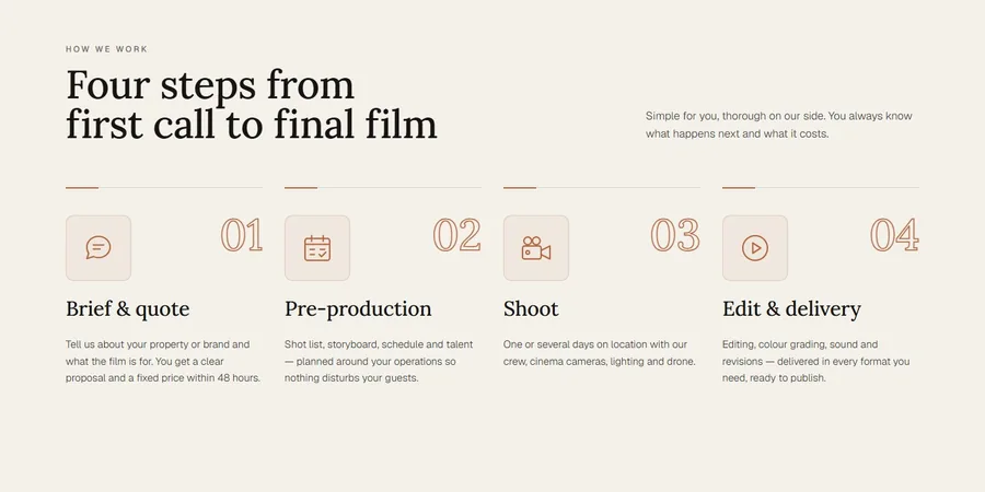 Four steps, from first call to final film